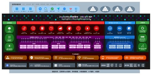 炎黄盈动获金山办公A轮战略投资 低代码PaaS与办公软件巨头的数字化底座共筑