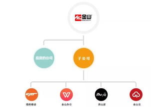 金山办公软件 从濒死边缘到转型重生的漫长征途